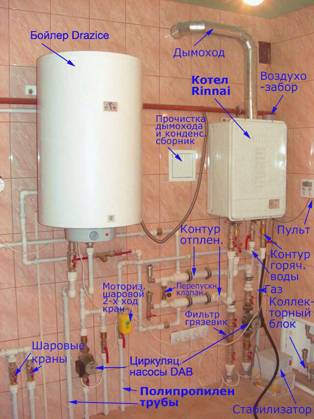 Монтаж дымохода для газового котла