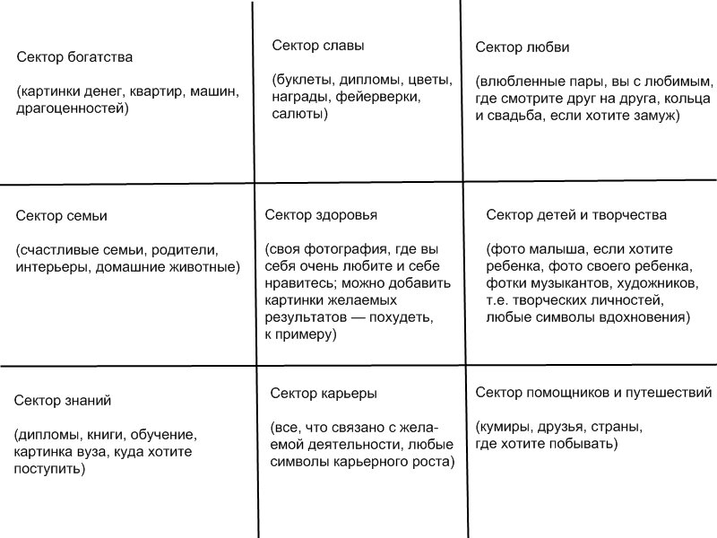 Карта желаний журнал желаний