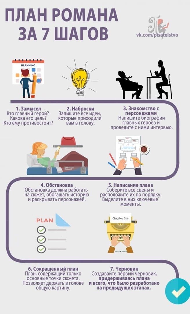 7 шагов к написанию романа