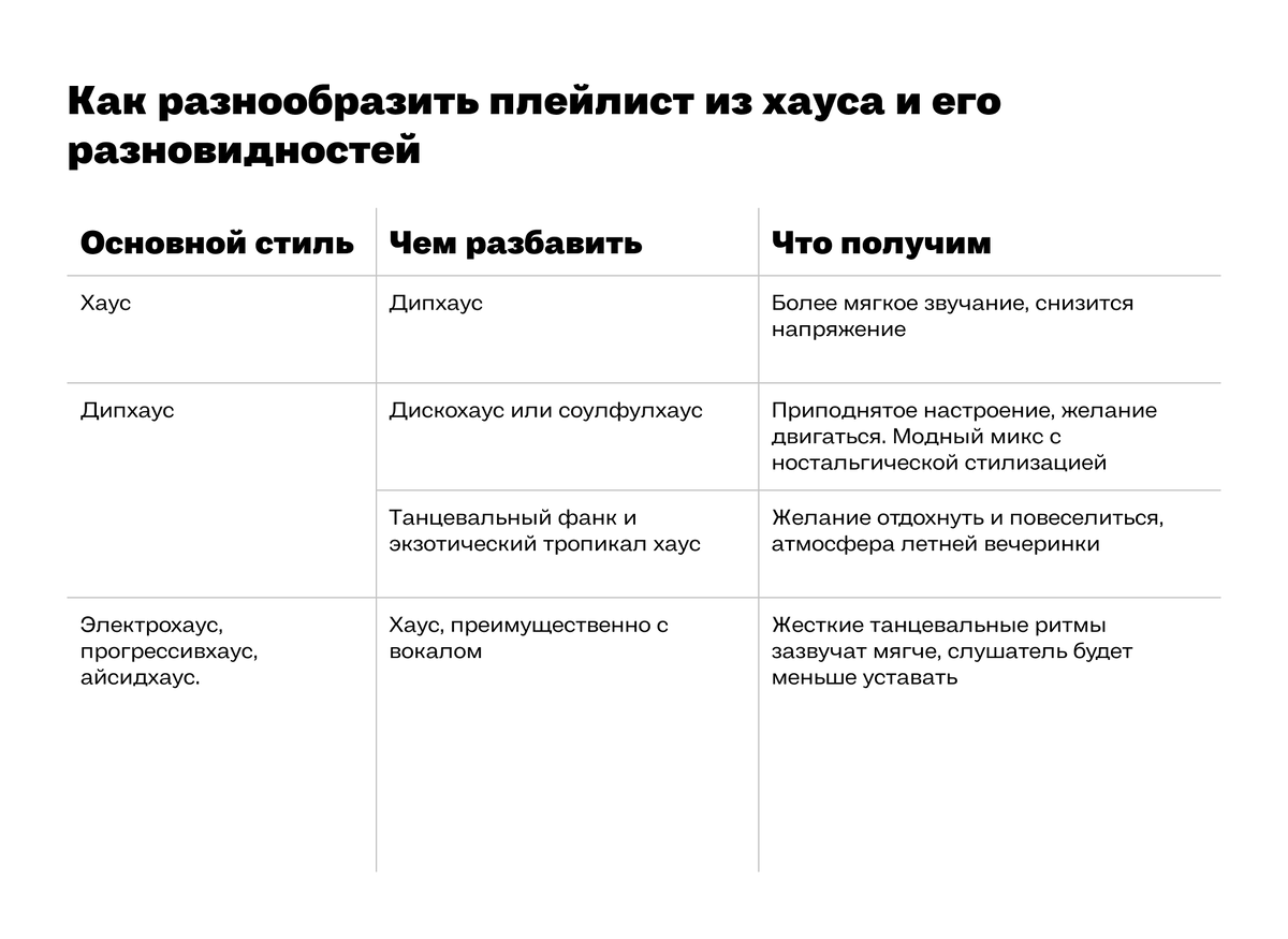 Разные Стили Музыки