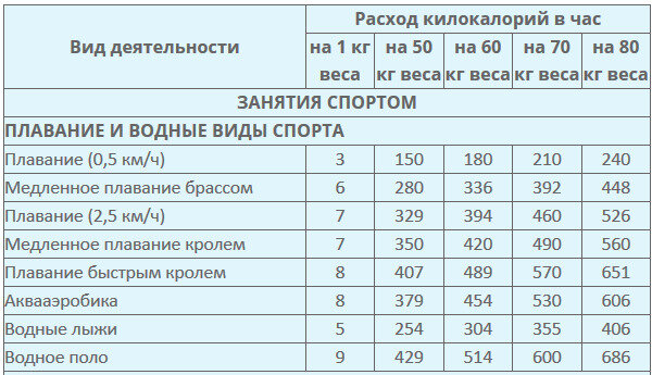 Тренажерный зал калории