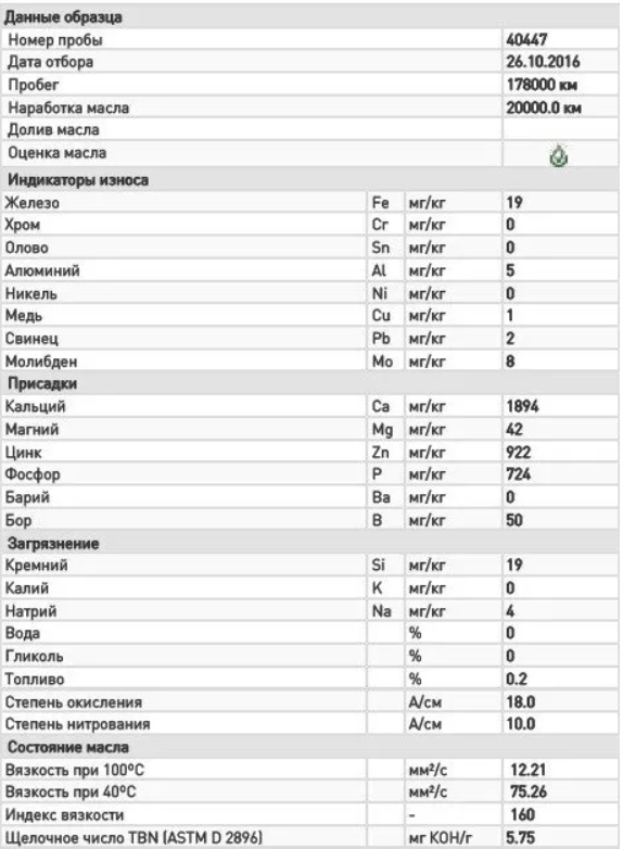 Протокол испытаний № 40447 от 11.11.2016