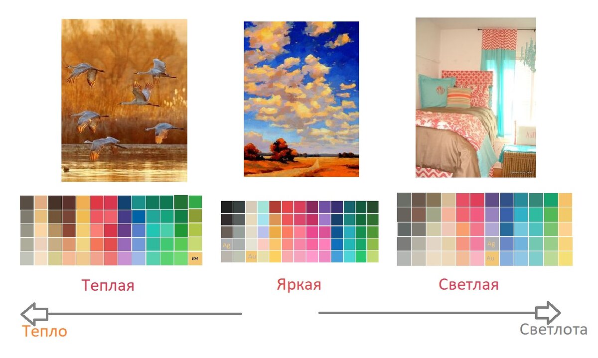 Цветотип Весна.