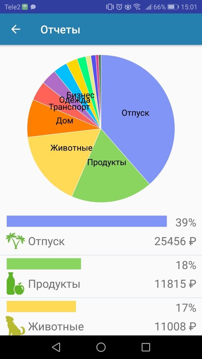 Рассказываю, сколько денег потратили за 8 дней отдыха в Питере на двоих | 2  фрилансера на колёсах | Дзен