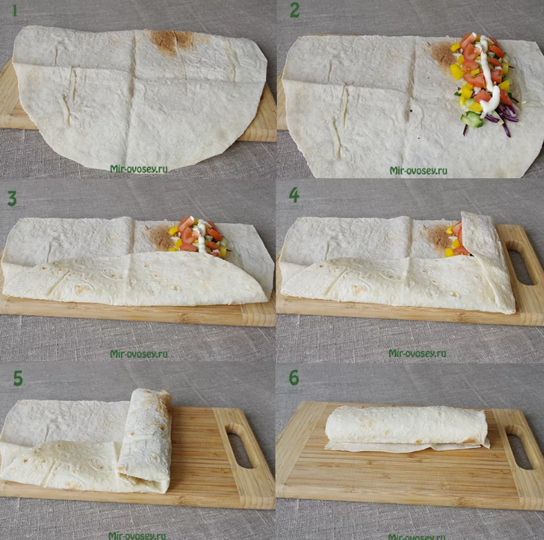 Схема заворачивания Шаурмы