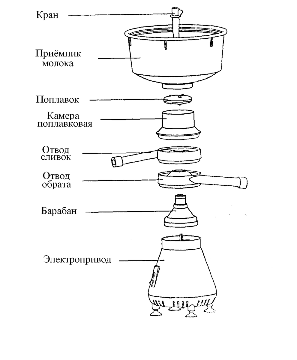 Схема. Устройство сепаратора-сливкоотделителя.