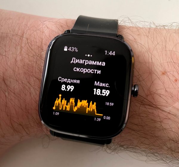 Обзор умных часов Amazfit GTS 2 mini: почти Apple Watch за 7 тысяч рублей6