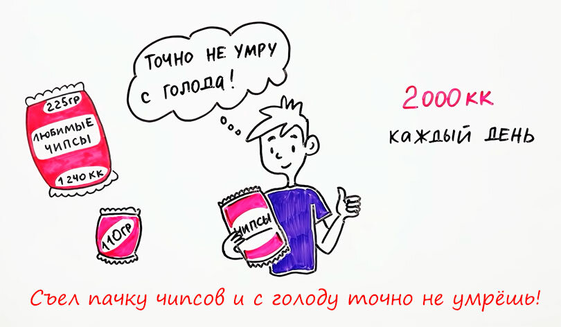 Съел пачку чипсов и с голоду точно не умрешь
