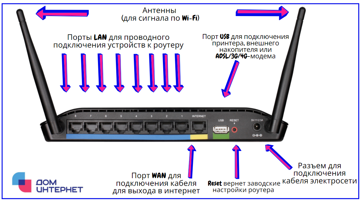 Ноутбук видит сеть, но не подключается к Wi-Fi — что делать?