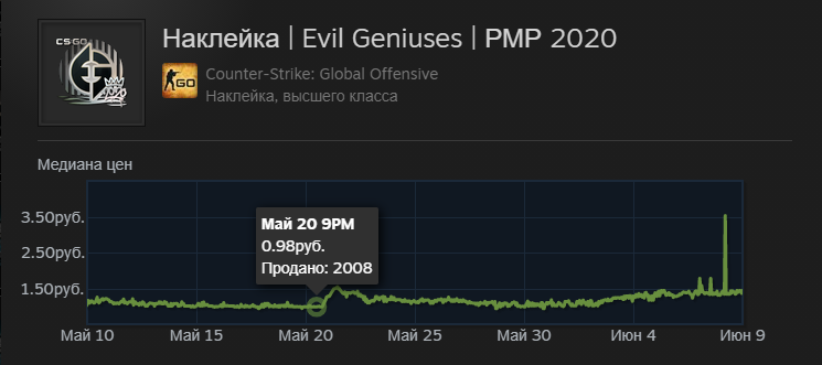 Наклейка | Evil Geniuses | РМР 2020