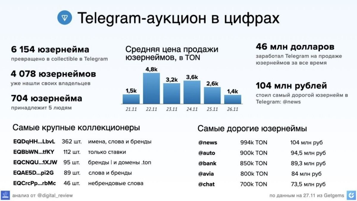 Телеграмм на русский роман фото 59