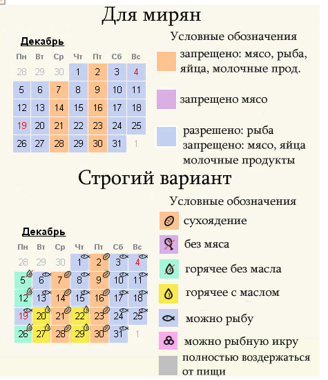 Дни поста когда можно вино. Постные дни в декабре. Постный календарь. Календарь постных дней. Постные дни декабрь 2022.