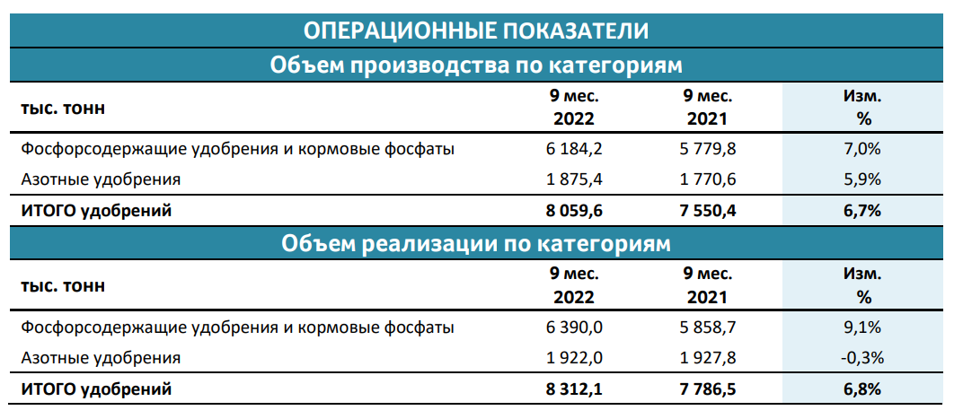 https://cdn.phosagro.ru/upload/iblock/d84/hmil09uvr92t15jhe02kvaklc0i7wb9o.pdf