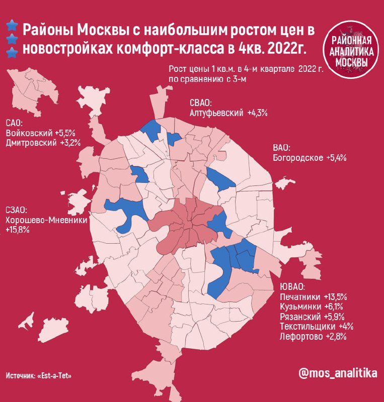 Аналитик москва