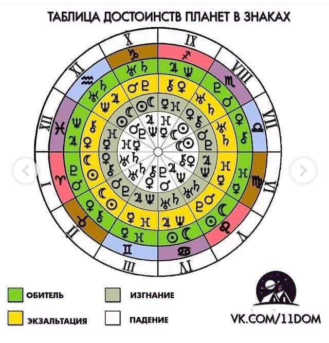 ⚠ Это только кусочек пазла из всего анализа личной жизни, нужно все синтезировать