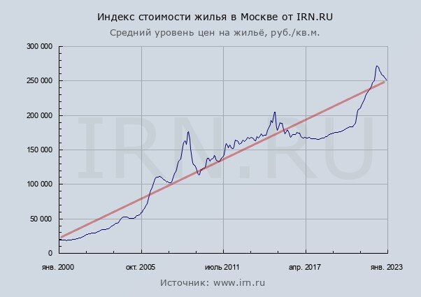 "Буду копить на квартиру в "квадратных метрах" и куплю ее без вашей ипотеки". Что здесь не так и почему это утопия