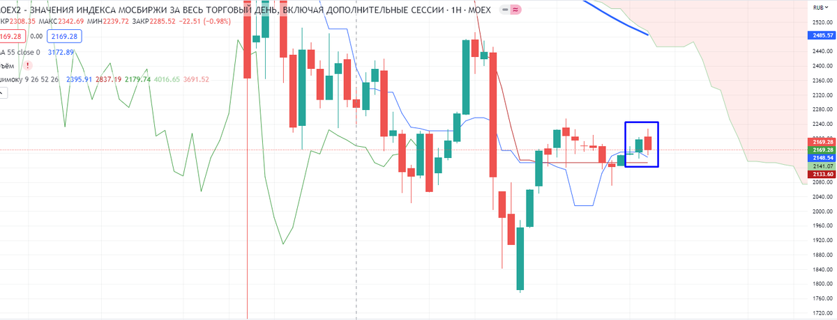 23 рынок работает