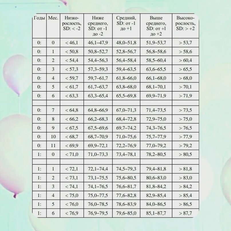 Нормы роста и веса детей 9 месяцев
