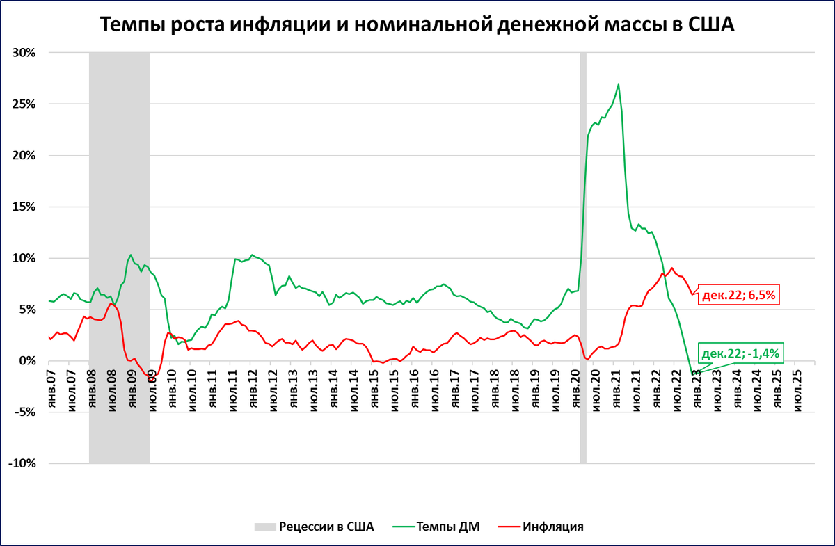 Инфляция в беларуси 2024