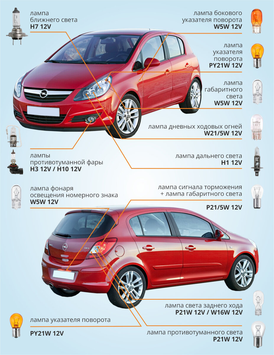 Подбор ламп на ваше авто. Подробная инструкция для Opel Corsa D | AZARD  Group | Дзен