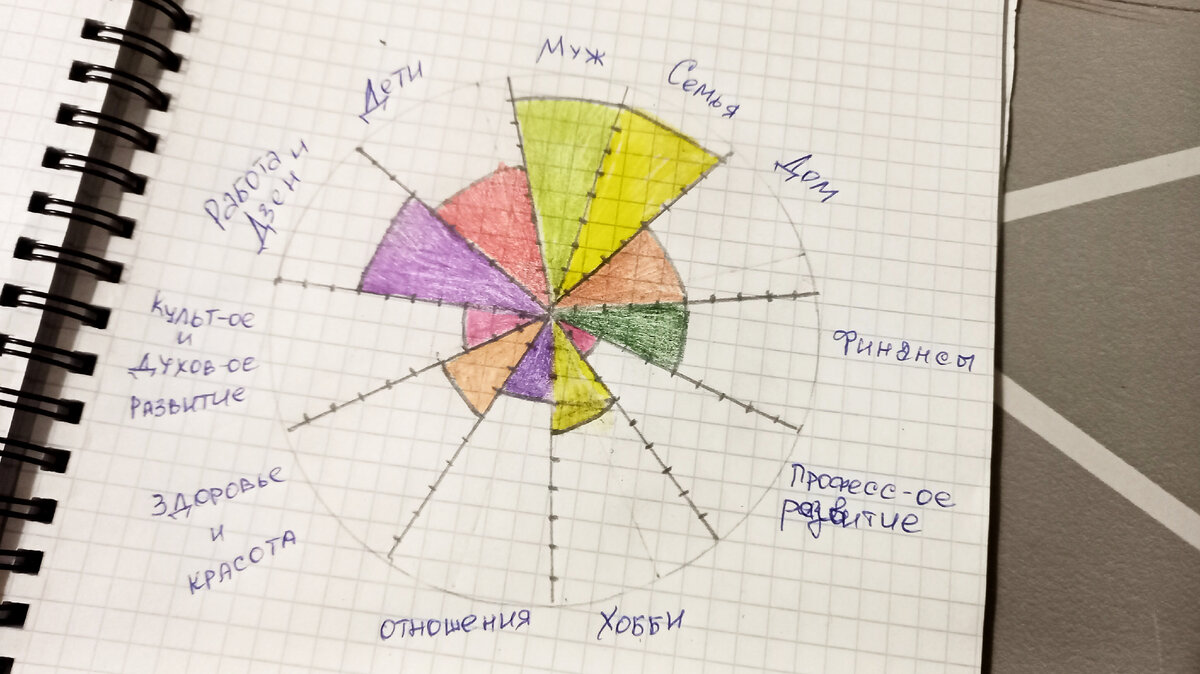 Какой баланс, такое и колесо🤣
