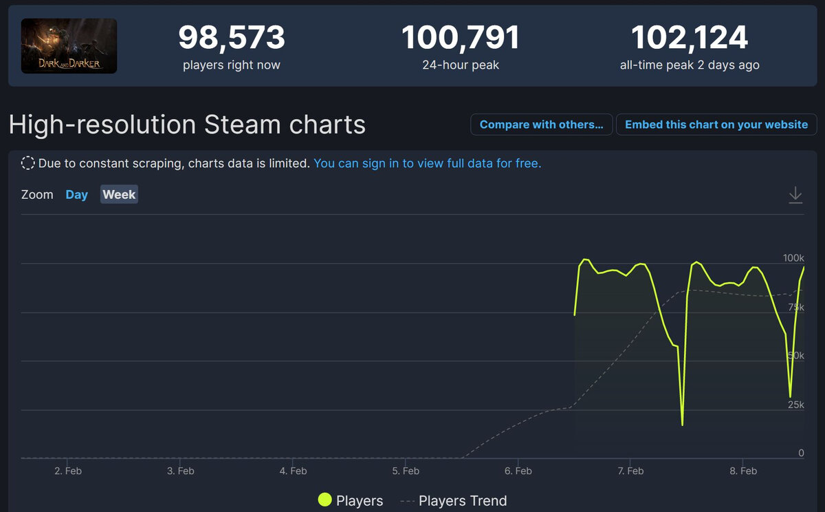    Источник изображений: SteamDB