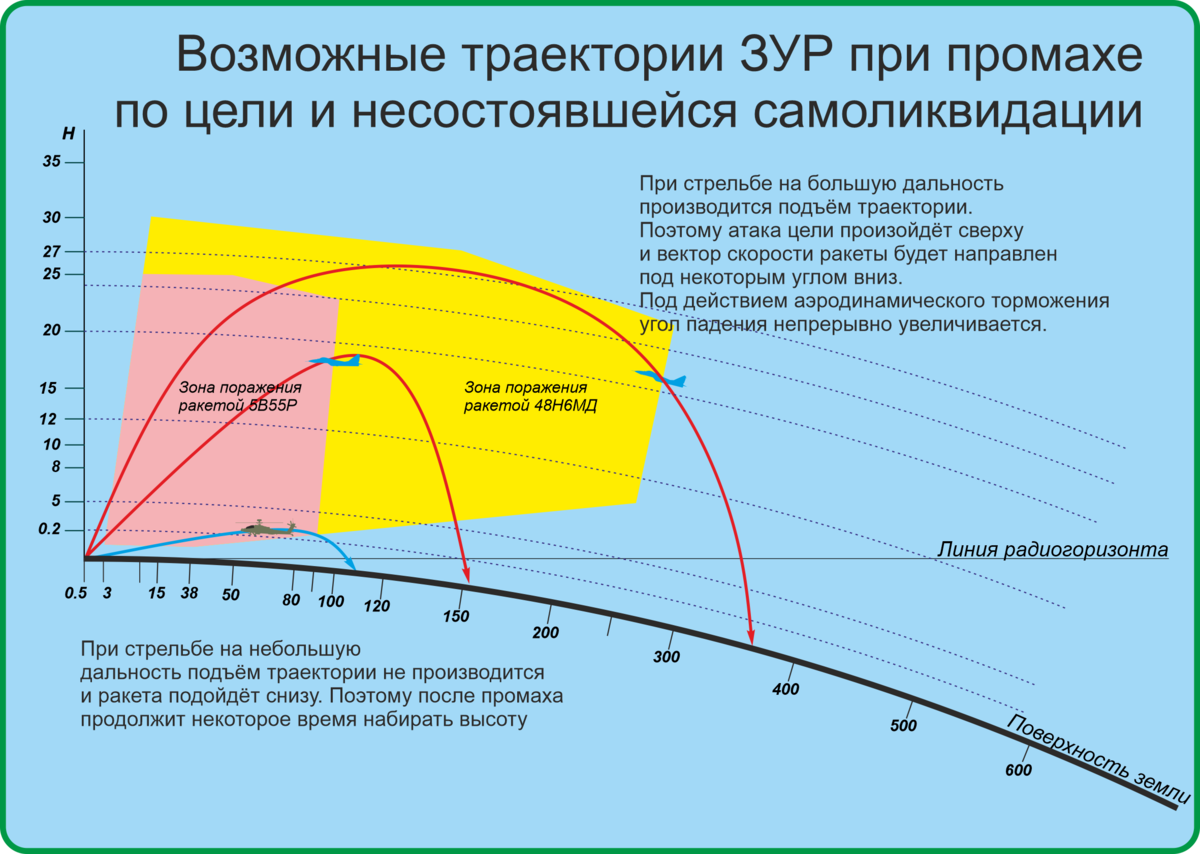 Сколько можно лгать про C-300? | Как на самом-то деле? | Дзен