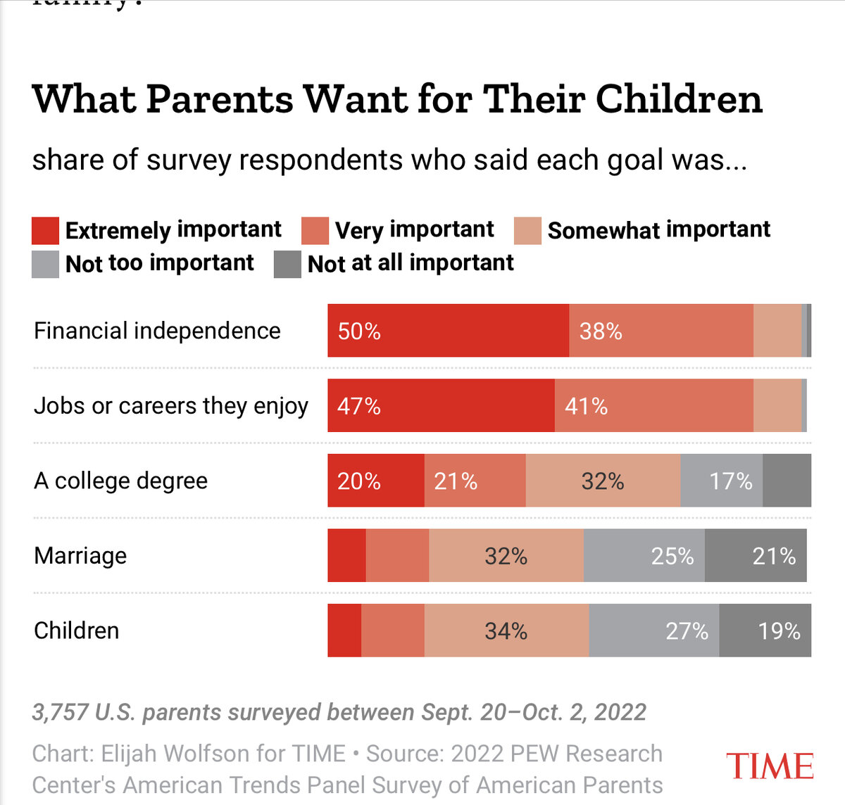 Фото: The Pew research 