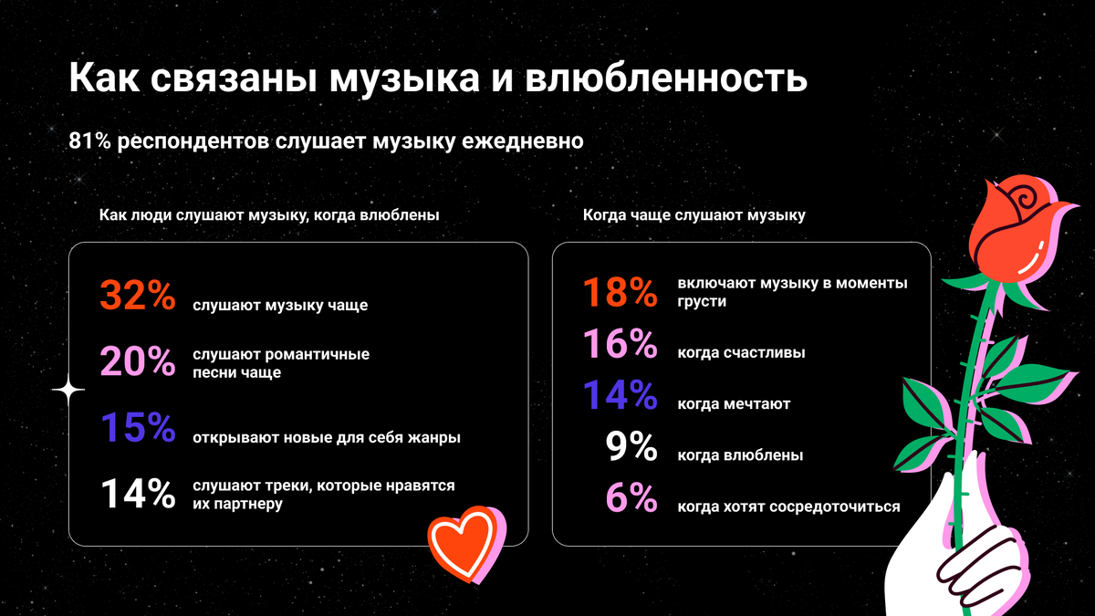 Песни MiyaGi, общие плейлисты и самокопание: как музыка влияет на отношения  и эмоции молодого поколения 🎶👥 | Найди свой Дзен | Дзен