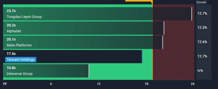 Сравнение с конкурентами 