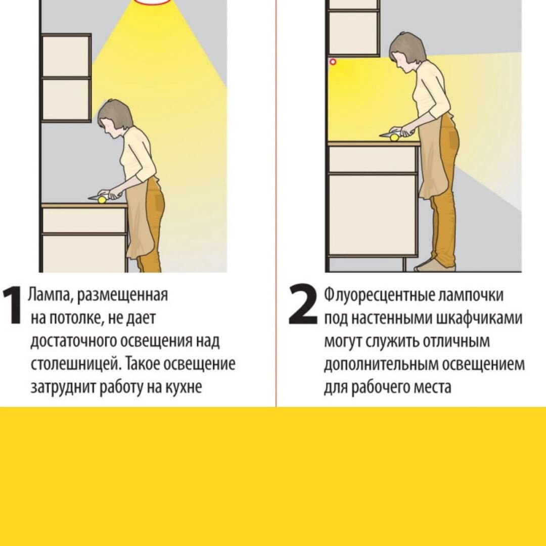 установка точечных светильников на кухне над рабочей зоной