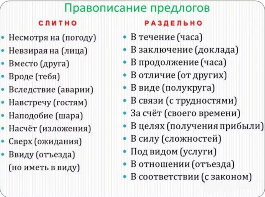 Вследствие течения. Производные предлоги Слитное и раздельное написание. Слитное и раздельное написание производных предлогов. Слитное и раздельное написание предлогов таблица. Производные предлоги Слитное и раздельное написание таблица.