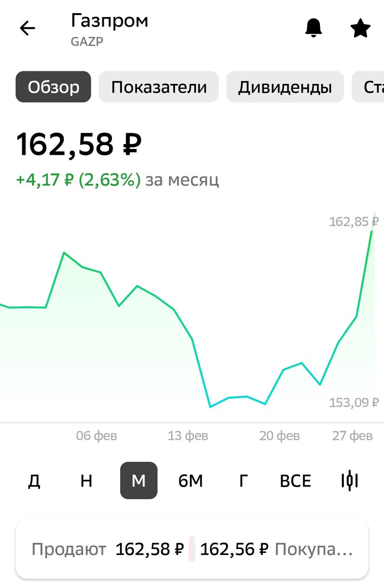 Взято из личного кабинета с целью иллюстрации