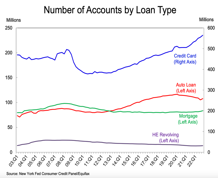 Статистика, графики, новости - 04.03.2023
