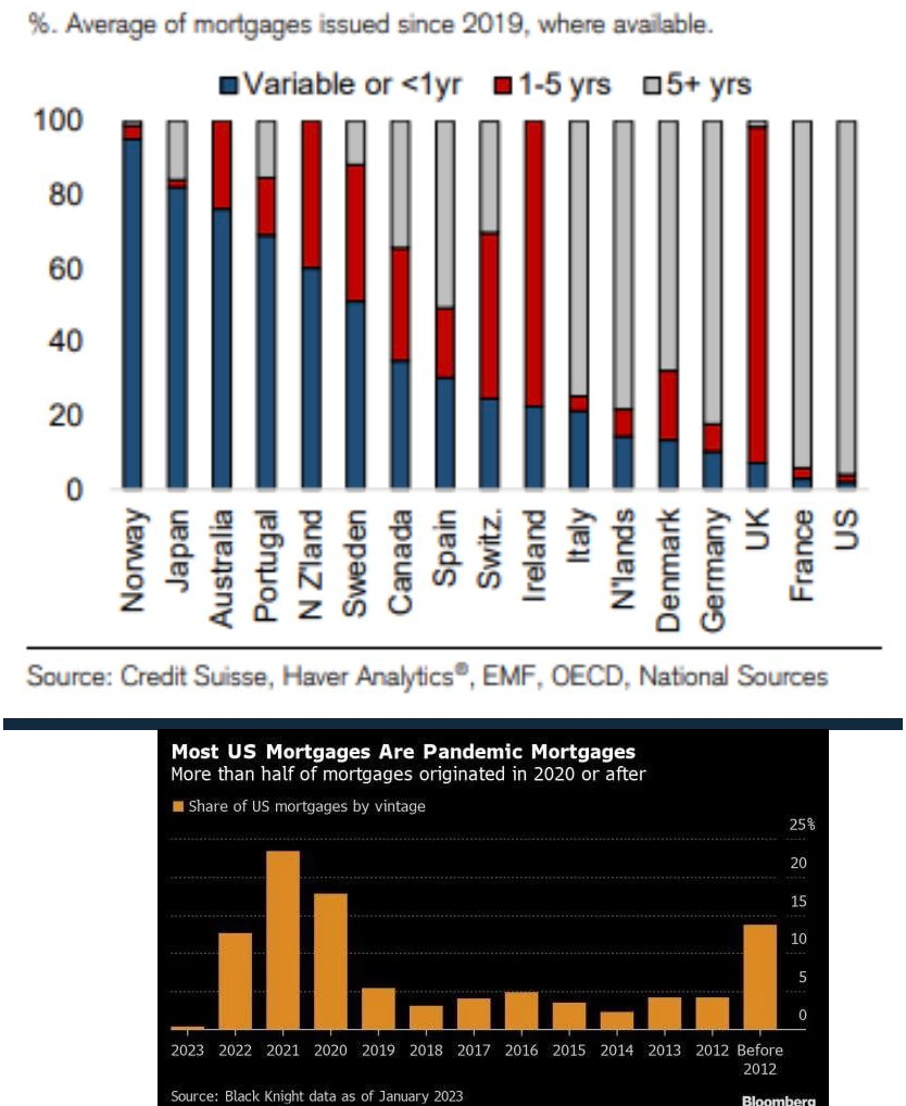 Статистика, графики, новости - 07.03.2023