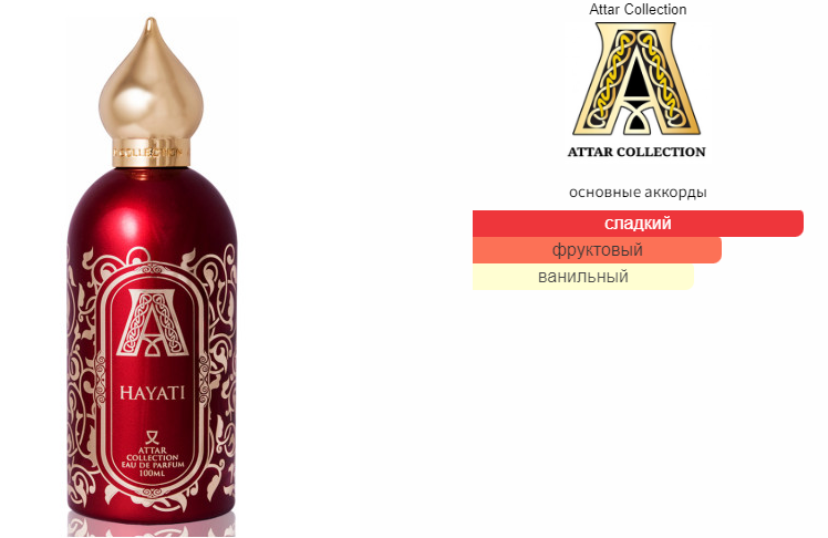 fragrantica.ru