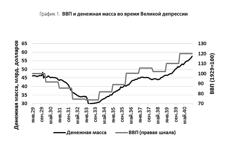 Макрообзор № 11: банковская паника в США и другие темы