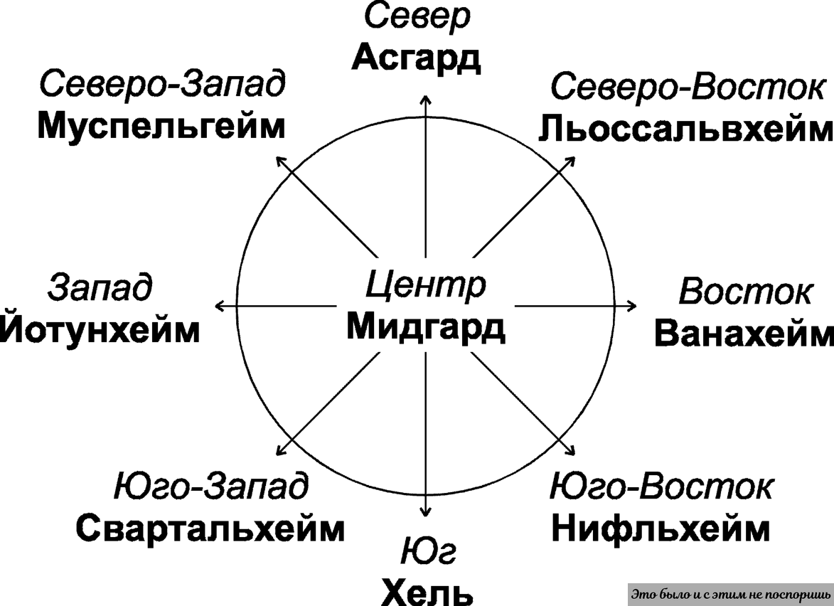 Где были Асгард и Ванахейм древнегерманских саг. Все гипотезы | Это было и  с этим не поспоришь или... | Дзен