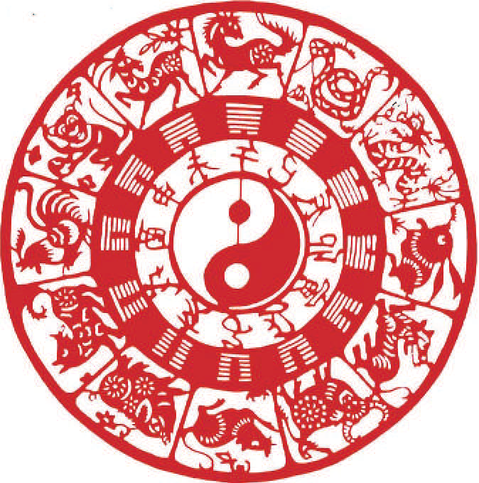 Какими бывают знаки зодиака?