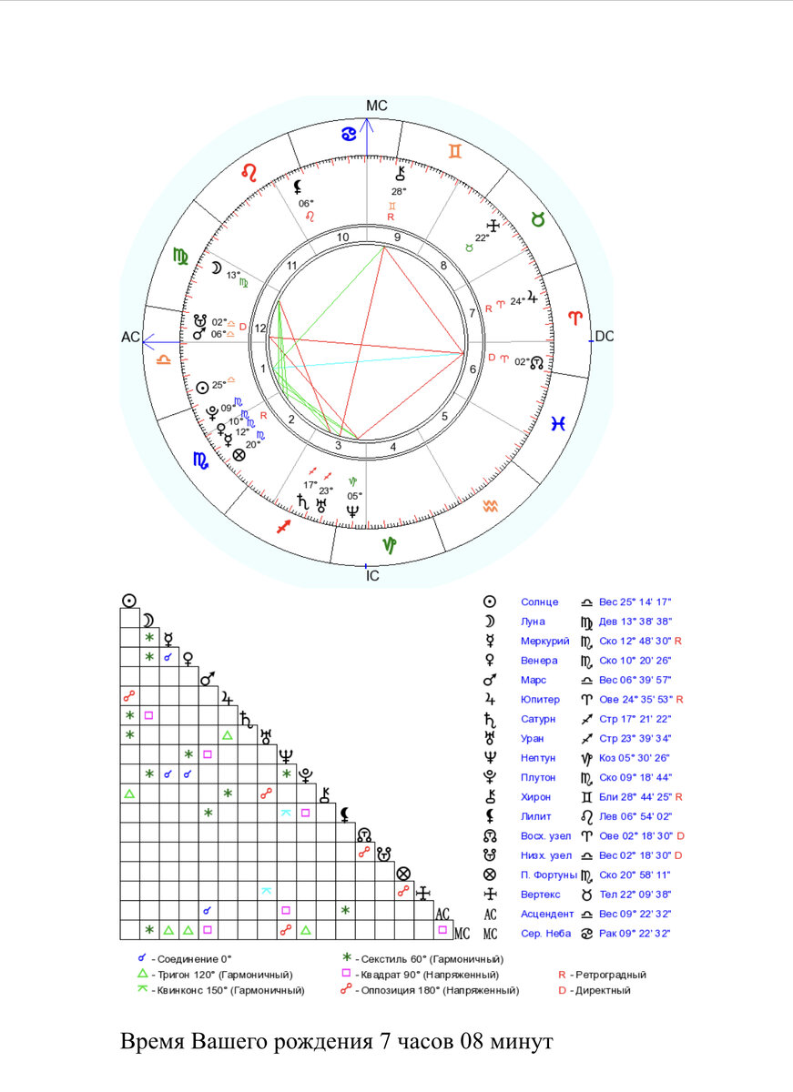 Фото моей натальной карты