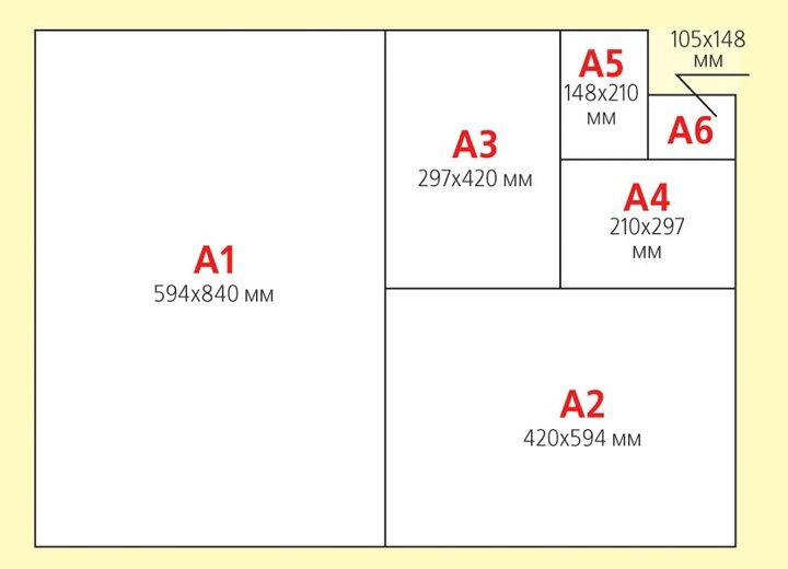 А4 и а5 разница фото формат