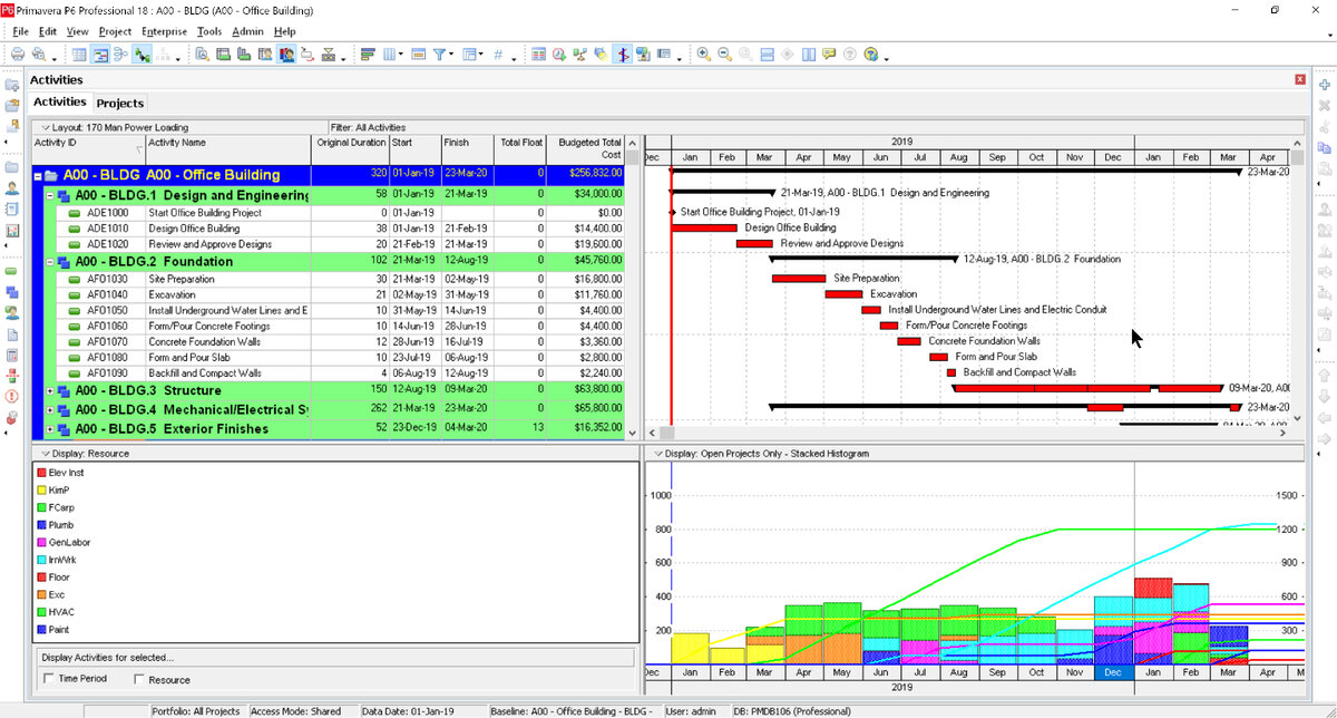 От MS Project до Primavera. Программы для календарно-сетевого ...