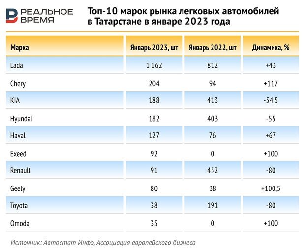 Погода в орле на 30