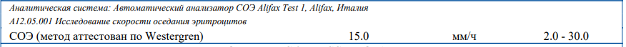 СОЭ - один из маркеров воспаления в анализах крови