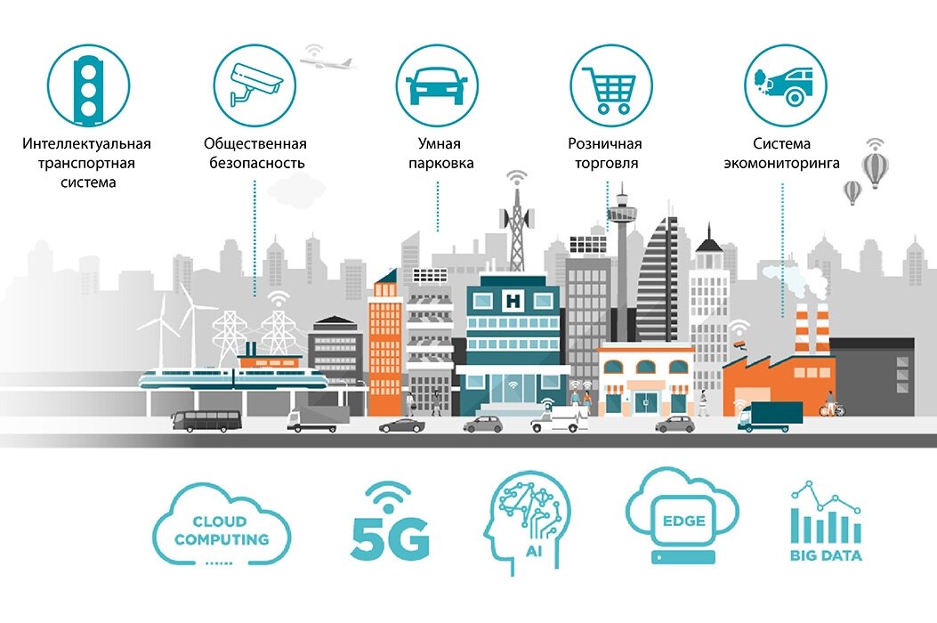 Большие данные в городе. Интеллектуальные транспортные системы. Концепция умный город. «Умный город» концепции «Smart City». Интеллектуальные транспортные системы умный город.