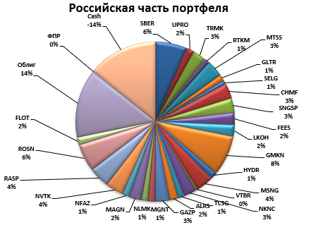 Иис с 2024 года изменения