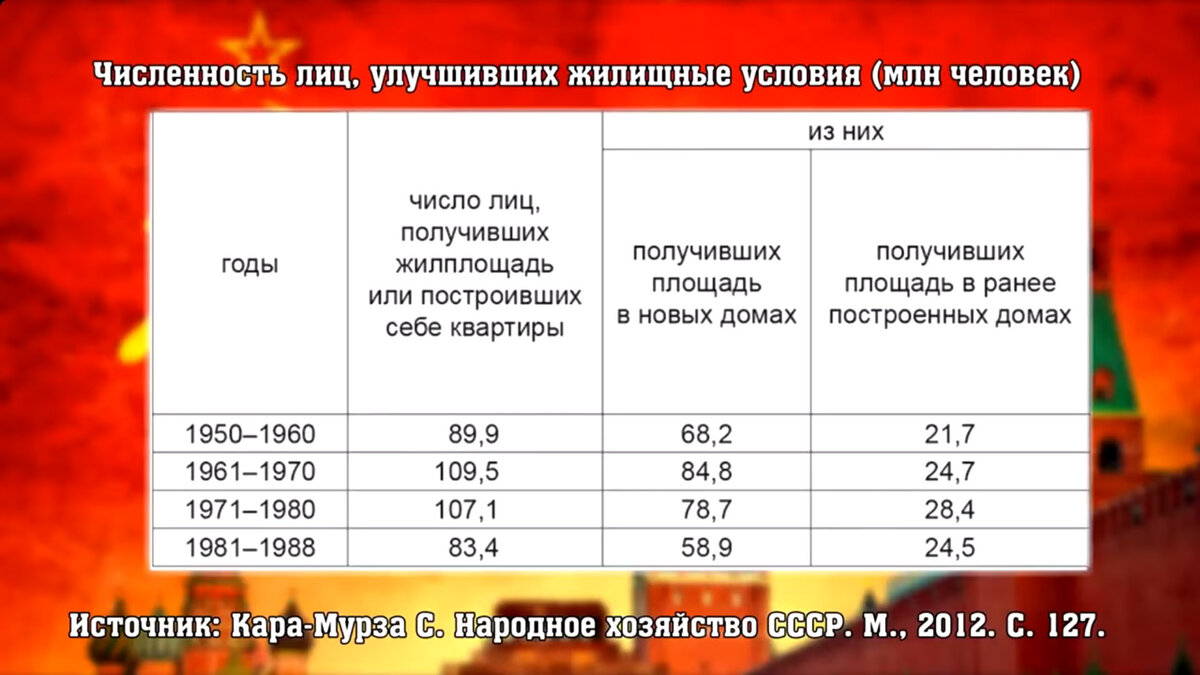 Что реально произошло с СССР в 1991 году? Ответы на самые важные вопросы о  развале Советского Союза. | Изнанка политики | Дзен