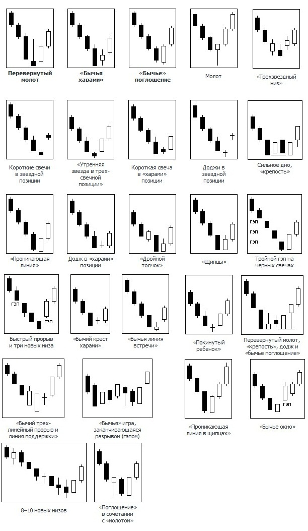 Паттерны в трейдинге и их значение. Паттерны разворота японских свечей. Модели разворота тренда японские свечи. Японские свечи паттерны свечного анализа. Основные свечные паттерны японских свечей.
