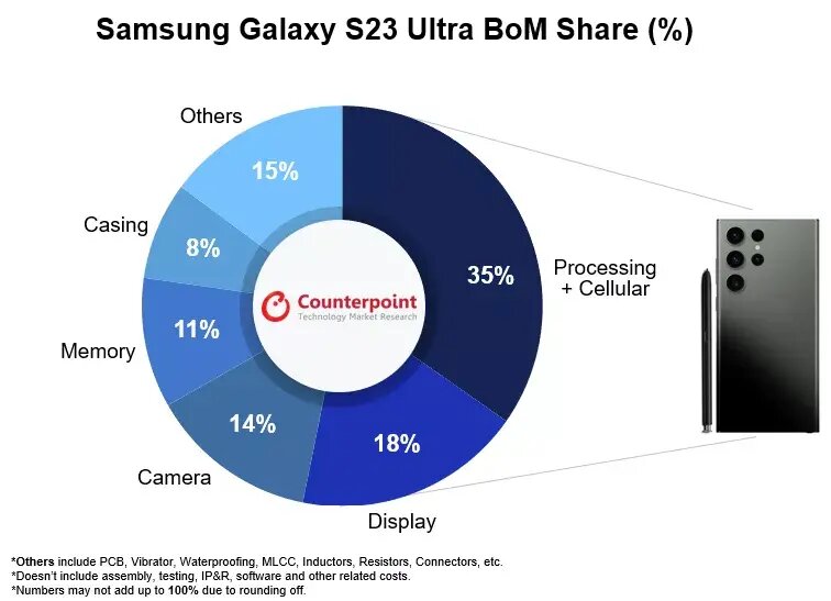    Android Central