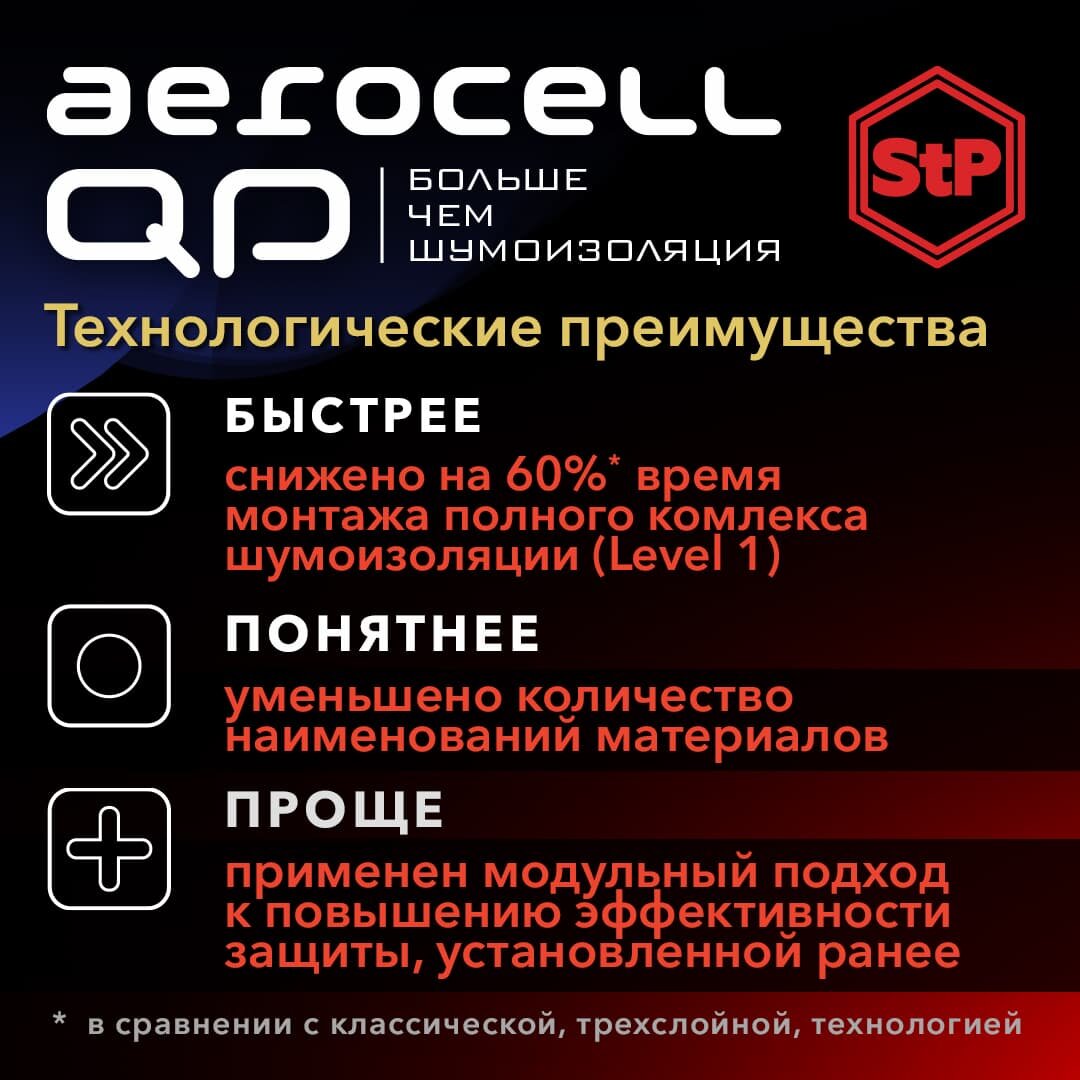 Aerocell QP Technology — новый уровень технологичности в области  шумоизоляции автомобилей | StP: звук и тишина | Дзен